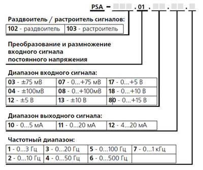 Схема обозначения раздвоителя/растроителя сигналов PSA-01