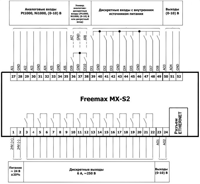 Схема подключения программируемого контроллера Freemax MX-S2