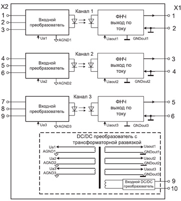 Рис.1. Схема функциональная для преобразователя сигналов PSA-01.05.23.43.12 с гальванической изоляцией