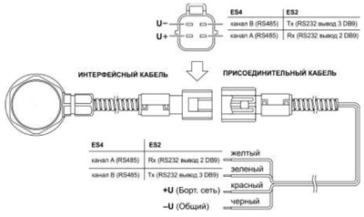Схема соединений присоединительного кабеля EpsilonES.300 и интерфейсного кабеля