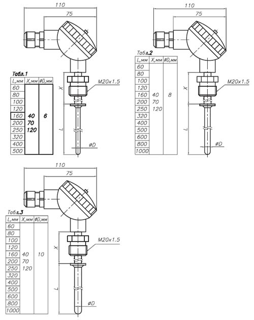 габаритные размеры термопреобразователя сопротивления ТСМУ-1088