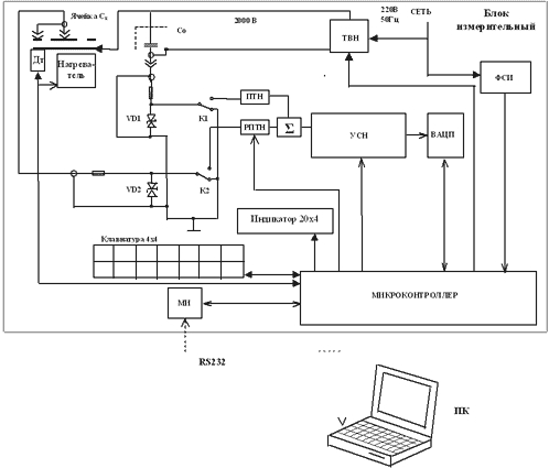 Структурная схема установки для измерения диэлектрических потерь Тангенс-3М
