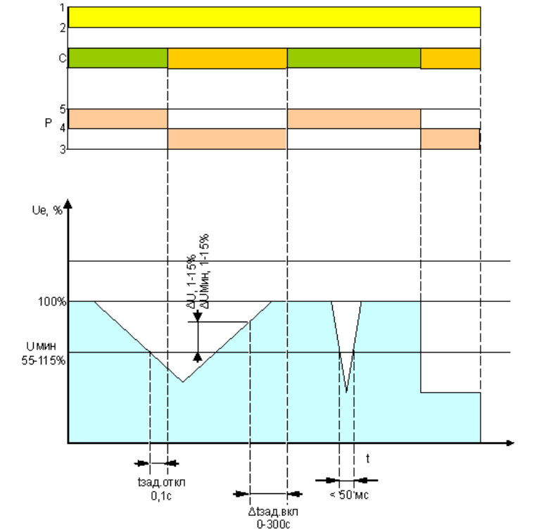 Функциональная диаграмма работы реле НЛ-18-2