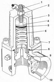 Схематическое изображение клапана регулирования потока Т166