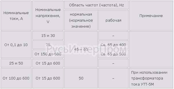 Таблица характеристик комплекта измерительного к540